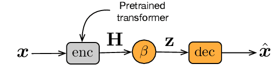 Figure 1 for Sentence Bottleneck Autoencoders from Transformer Language Models
