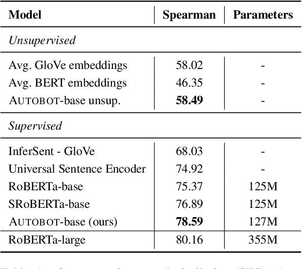 Figure 2 for Sentence Bottleneck Autoencoders from Transformer Language Models