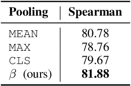 Figure 3 for Sentence Bottleneck Autoencoders from Transformer Language Models