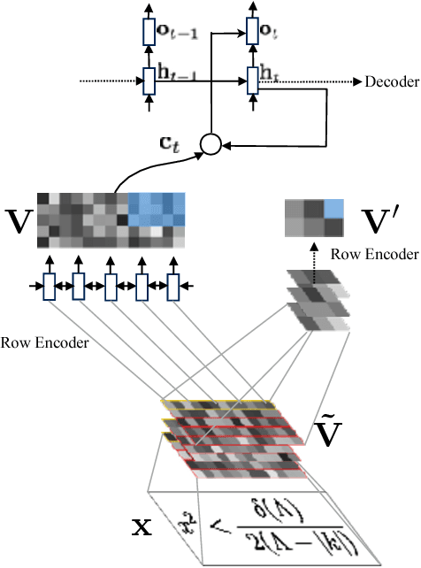 Figure 3 for Image-to-Markup Generation with Coarse-to-Fine Attention