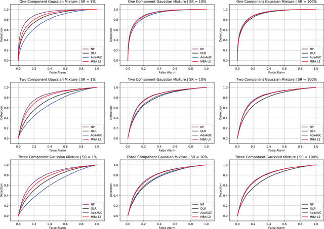 Figure 1 for MBA: Mini-Batch AUC Optimization