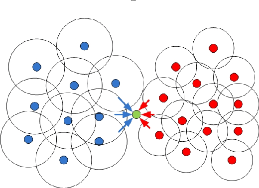 Figure 3 for A Quorum Sensing Inspired Algorithm for Dynamic Clustering