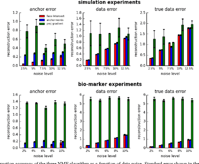 Figure 2 for Intersecting Faces: Non-negative Matrix Factorization With New Guarantees