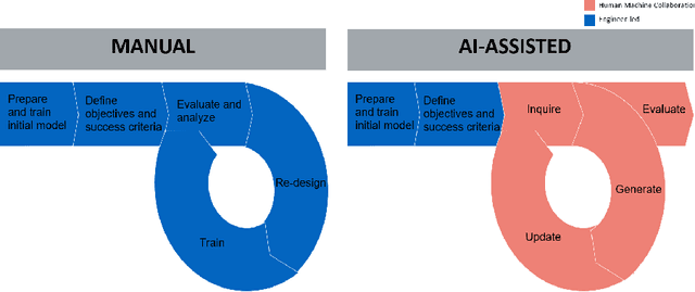 Figure 1 for Human-Machine Collaborative Design for Accelerated Design of Compact Deep Neural Networks for Autonomous Driving