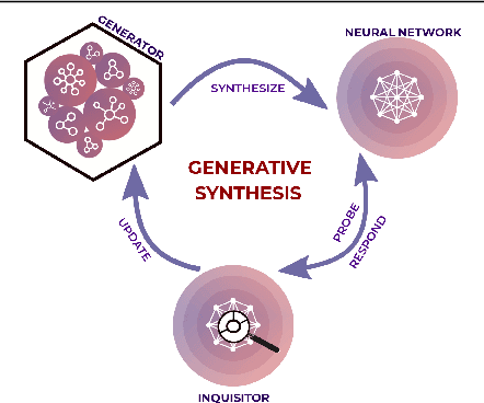 Figure 3 for Human-Machine Collaborative Design for Accelerated Design of Compact Deep Neural Networks for Autonomous Driving