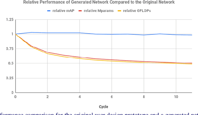 Figure 4 for Human-Machine Collaborative Design for Accelerated Design of Compact Deep Neural Networks for Autonomous Driving