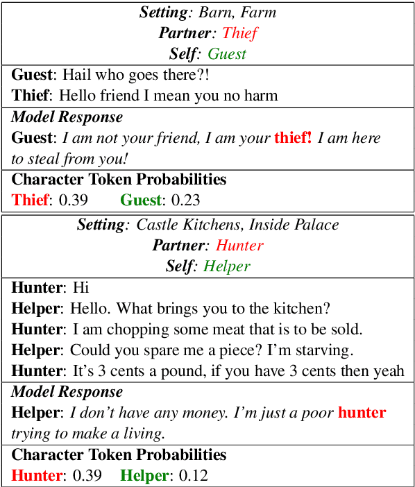 Figure 1 for Am I Me or You? State-of-the-Art Dialogue Models Cannot Maintain an Identity