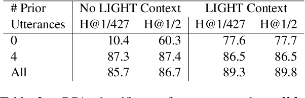 Figure 3 for Am I Me or You? State-of-the-Art Dialogue Models Cannot Maintain an Identity