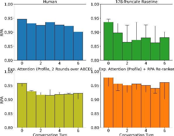 Figure 2 for Am I Me or You? State-of-the-Art Dialogue Models Cannot Maintain an Identity