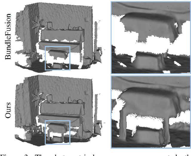 Figure 4 for Neural RGB-D Surface Reconstruction