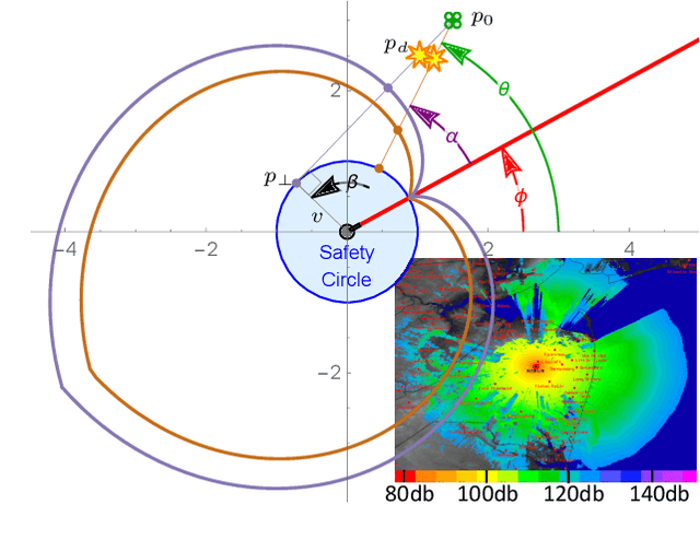 Figure 2 for The Pursuit and Evasion of Drones Attacking an Automated Turret