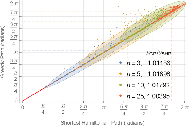 Figure 3 for The Pursuit and Evasion of Drones Attacking an Automated Turret
