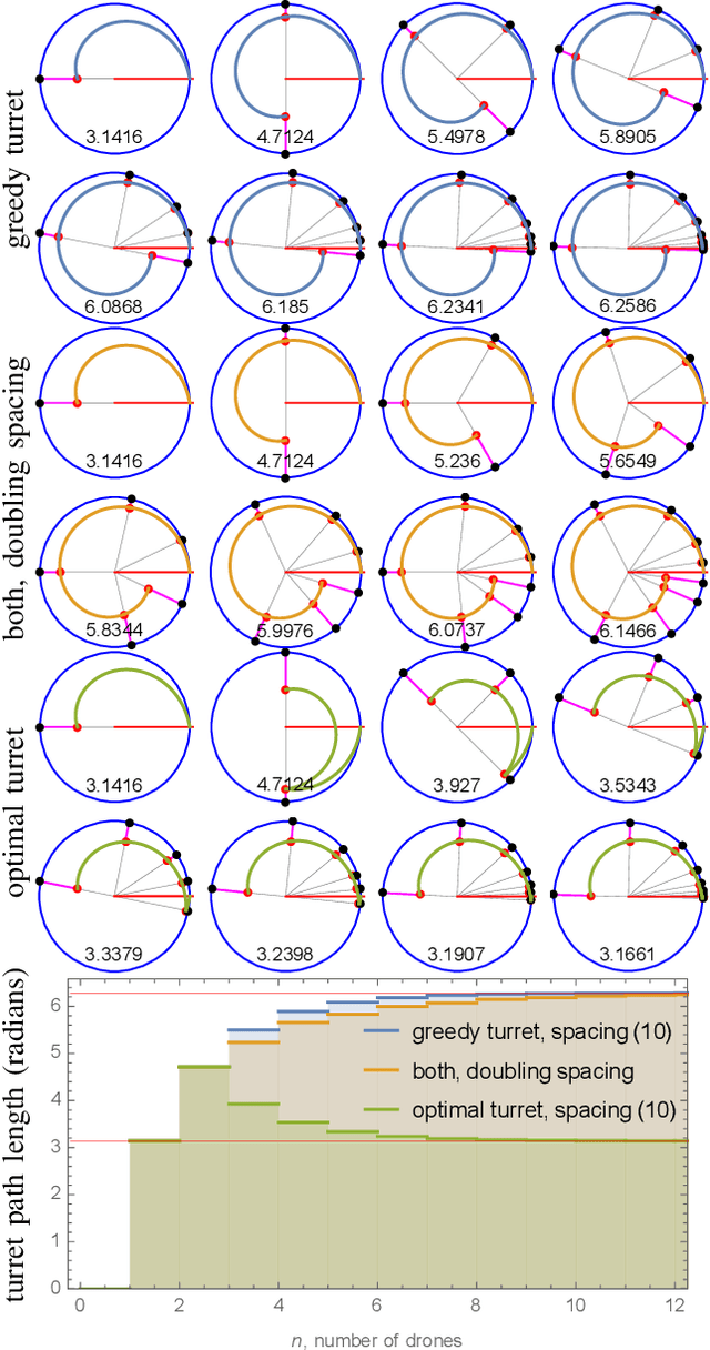 Figure 4 for The Pursuit and Evasion of Drones Attacking an Automated Turret