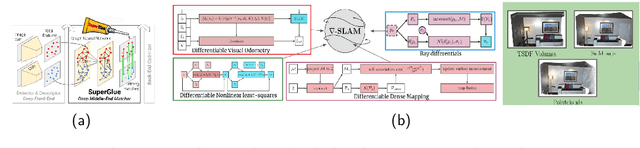 Figure 4 for Learning and Crafting for the Wide Multiple Baseline Stereo