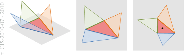 Figure 1 for Affine-invariant diffusion geometry for the analysis of deformable 3D shapes