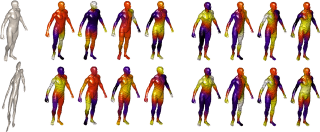 Figure 3 for Affine-invariant diffusion geometry for the analysis of deformable 3D shapes