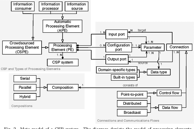 Figure 4 for Engineering Crowdsourced Stream Processing Systems