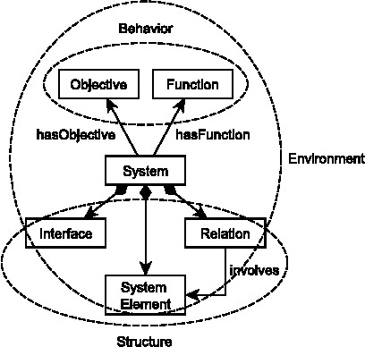 Figure 1 for Engineering Crowdsourced Stream Processing Systems