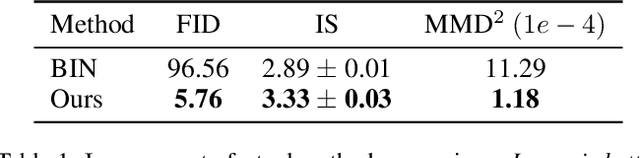 Figure 2 for Conditional Generative Models for Counterfactual Explanations