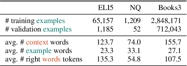 Figure 1 for Modeling Exemplification in Long-form Question Answering via Retrieval