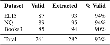 Figure 3 for Modeling Exemplification in Long-form Question Answering via Retrieval