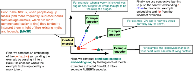 Figure 4 for Modeling Exemplification in Long-form Question Answering via Retrieval