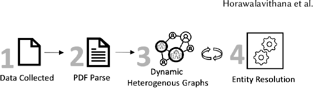 Figure 1 for EXPERT: Public Benchmarks for Dynamic Heterogeneous Academic Graphs