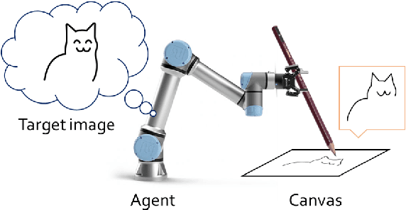 Figure 1 for From Scratch to Sketch: Deep Decoupled Hierarchical Reinforcement Learning for Robotic Sketching Agent