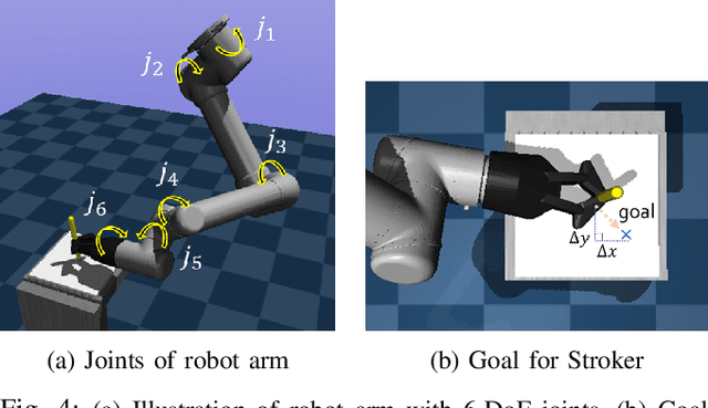 Figure 4 for From Scratch to Sketch: Deep Decoupled Hierarchical Reinforcement Learning for Robotic Sketching Agent