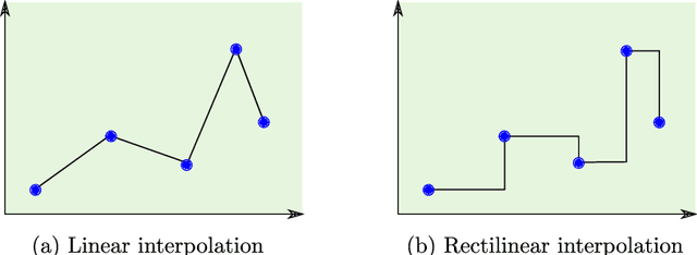 Figure 2 for Approximate Bayesian Computation with Path Signatures