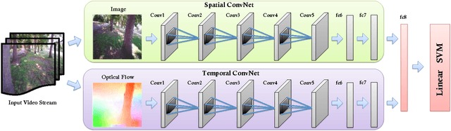 Figure 2 for Introspective Perception: Learning to Predict Failures in Vision Systems