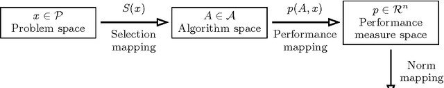 Figure 1 for Algorithm Selection for Combinatorial Search Problems: A Survey