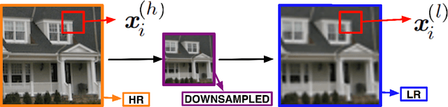 Figure 1 for A Bayesian Nonparametric Approach to Image Super-resolution