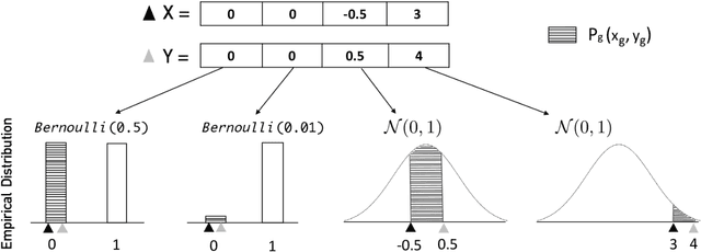 Figure 1 for Semblance: A Rank-Based Kernel on Probability Spaces for Niche Detection