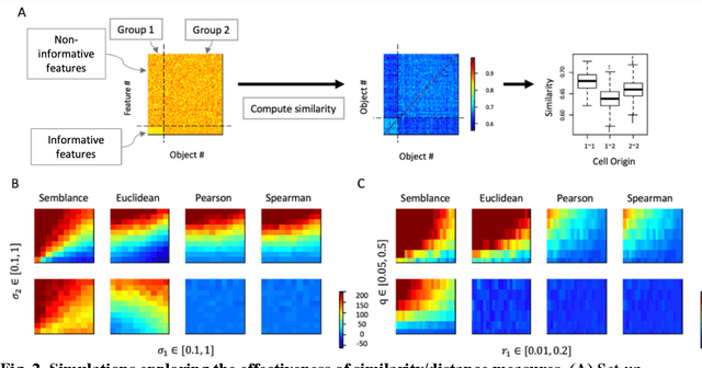 Figure 2 for Semblance: A Rank-Based Kernel on Probability Spaces for Niche Detection