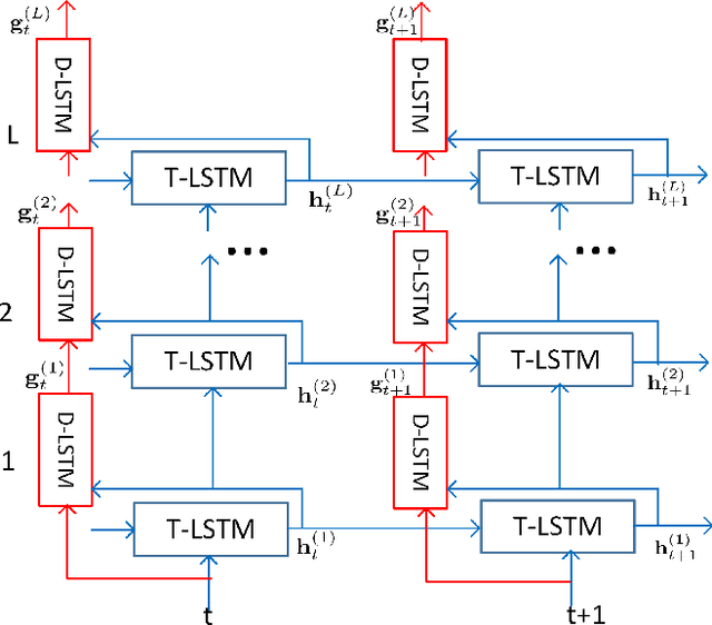 Figure 3 for Improving RNN Transducer Modeling for End-to-End Speech Recognition