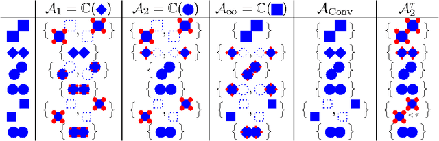 Figure 4 for Towards an Axiomatic Approach to Hierarchical Clustering of Measures