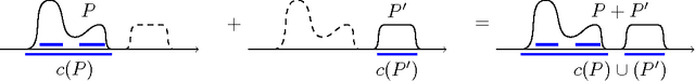 Figure 1 for Towards an Axiomatic Approach to Hierarchical Clustering of Measures