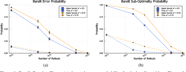 Figure 1 for Measurable Monte Carlo Search Error Bounds