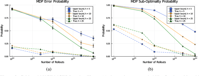 Figure 3 for Measurable Monte Carlo Search Error Bounds