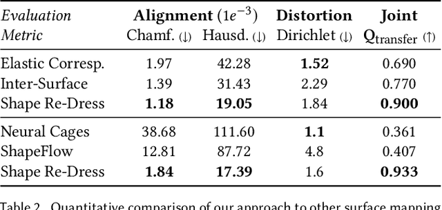 Figure 4 for Progressive Encoding for Neural Optimization