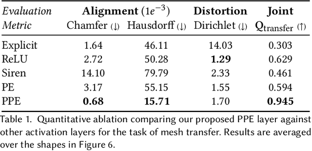 Figure 2 for Progressive Encoding for Neural Optimization