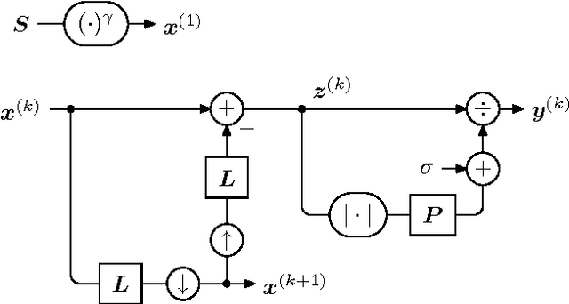 Figure 3 for Perceptually Optimized Image Rendering