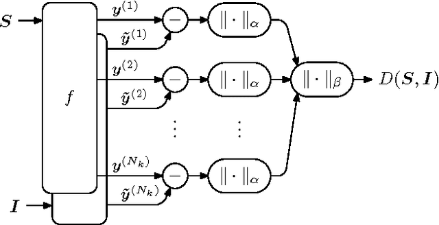 Figure 4 for Perceptually Optimized Image Rendering