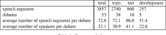 Figure 1 for Get out the vote: Determining support or opposition from Congressional floor-debate transcripts
