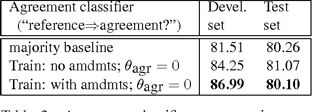 Figure 2 for Get out the vote: Determining support or opposition from Congressional floor-debate transcripts