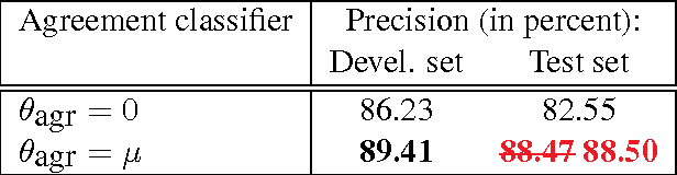 Figure 3 for Get out the vote: Determining support or opposition from Congressional floor-debate transcripts
