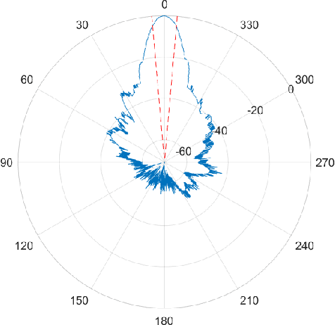 Figure 1 for Evaluating the Benefit of Using Multiple Low-Cost Forward-Looking Sonar Beams for Collision Avoidance in Small AUVs
