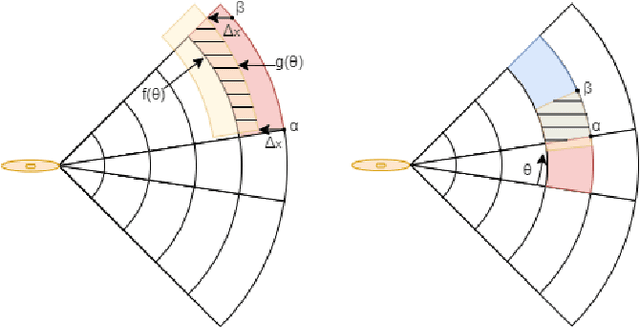 Figure 3 for Evaluating the Benefit of Using Multiple Low-Cost Forward-Looking Sonar Beams for Collision Avoidance in Small AUVs