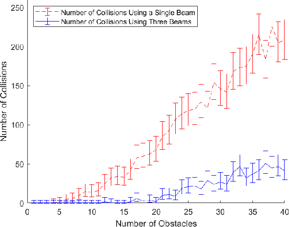 Figure 4 for Evaluating the Benefit of Using Multiple Low-Cost Forward-Looking Sonar Beams for Collision Avoidance in Small AUVs